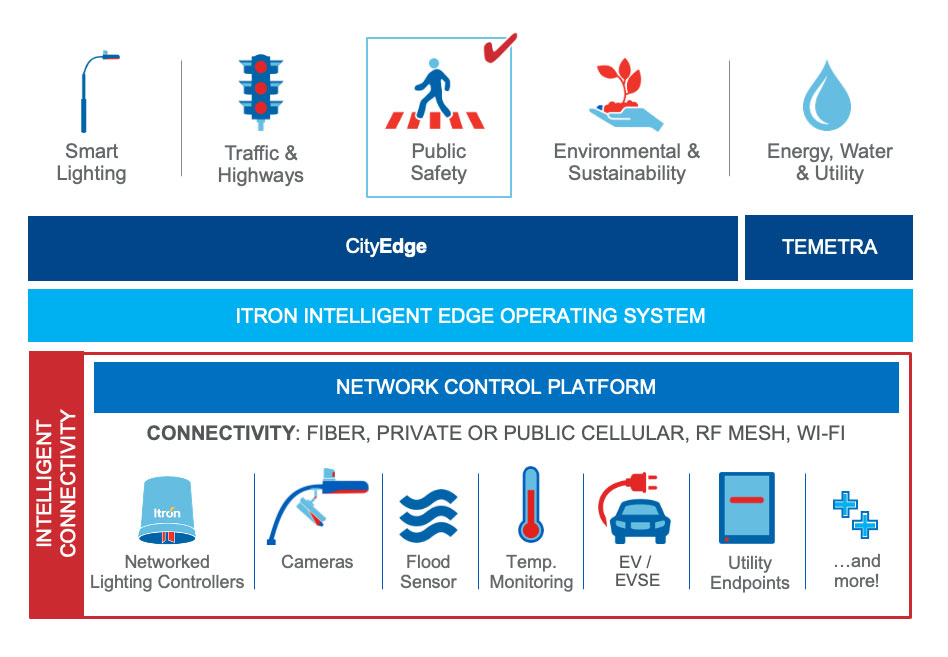 Smart Cities Portfolio_Public Safety