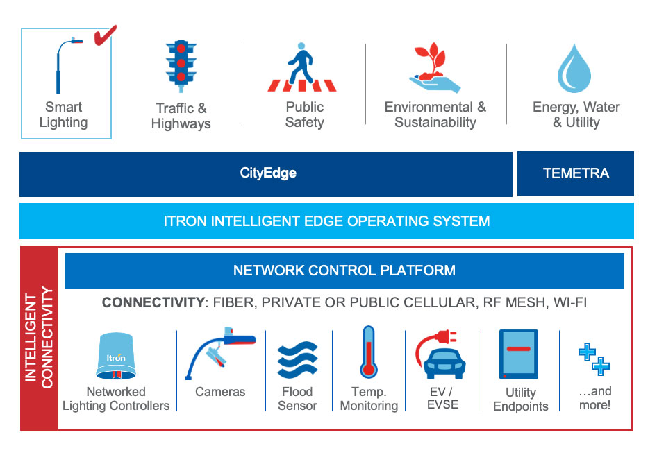 Smart Cities Portfolio_Smart Lighting