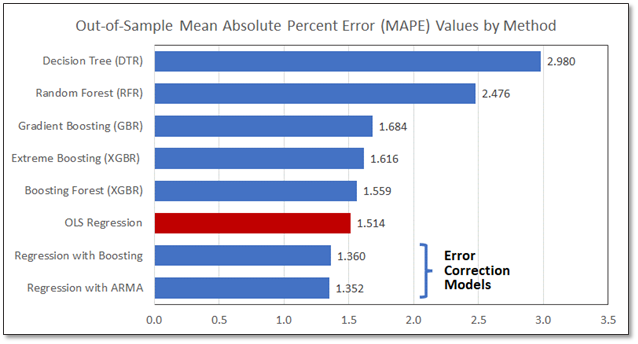 Graph 4